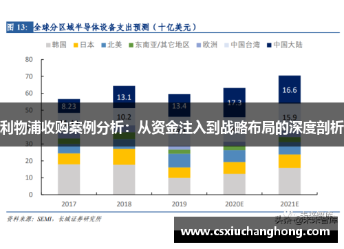 利物浦收购案例分析：从资金注入到战略布局的深度剖析
